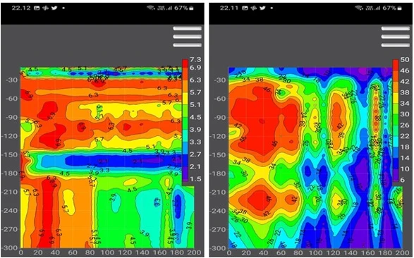 data Deteksi Air Tanah Pokmas Balam Jaya, Balai Jaya Rokan Hilir