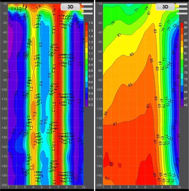 Survei Air Tanah OKI: Kebun Mesuji Blok 14B